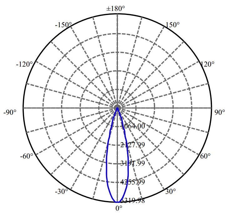 Nata Lighting Company Limited - Evenly Light Shape